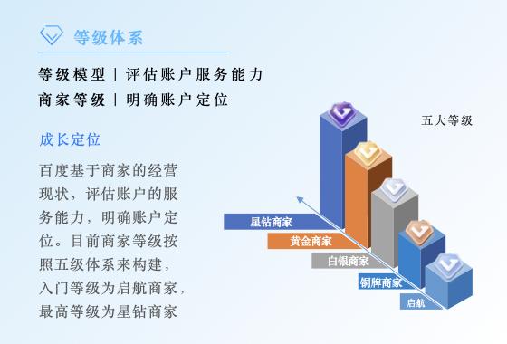 解读百度营销《打通全域营销 破局长效增长》，推动企业级“AI人人可用”插图3