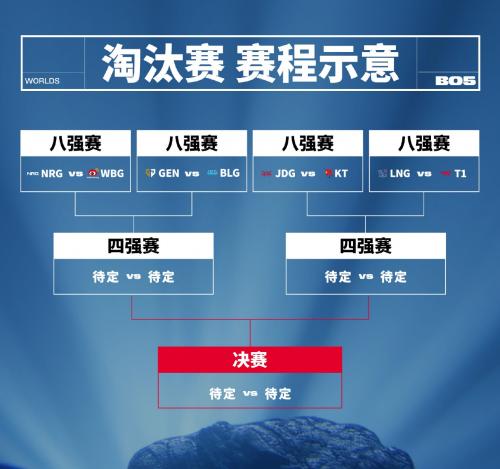 【2023英雄联盟全球总决赛八强赛即将来袭,LPL首次四支战队晋级】