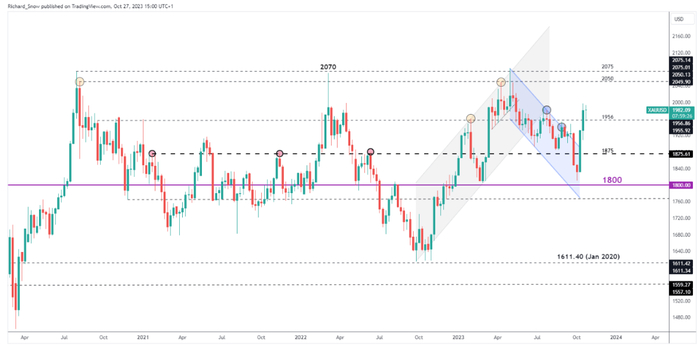 （来源：Kitco）