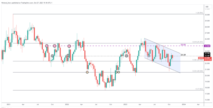 （来源：Kitco）