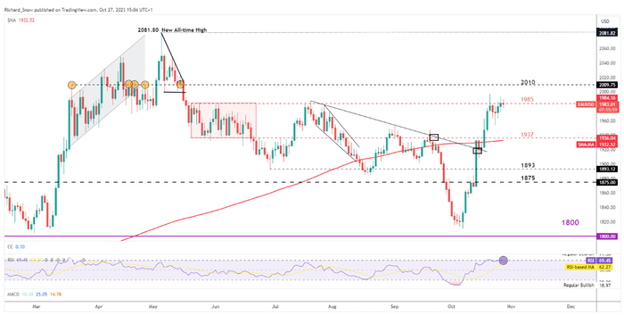 （来源：Kitco）