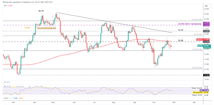 （来源：Kitco）