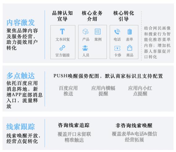 解读百度营销《打通全域营销 破局长效增长》，推动企业级“AI人人可用”插图6