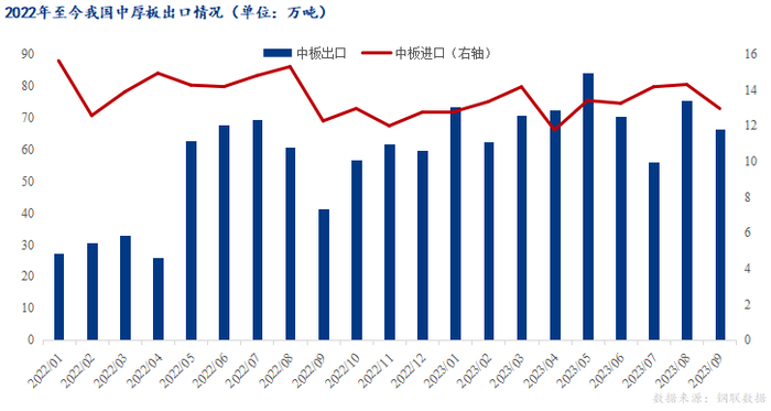 数据来源：钢联数据