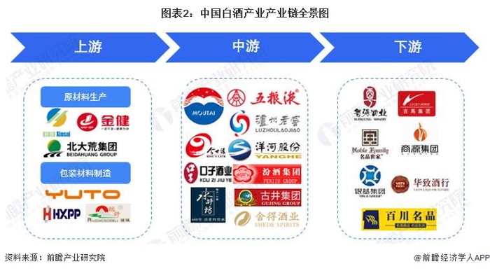 白酒行业产业链热力地图：主要分布于西南地区