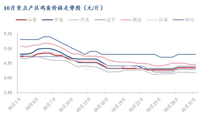 数据来源：钢联数据