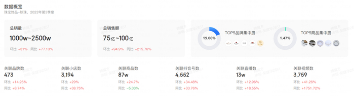 ▲蝉魔方-细分品类数据概览