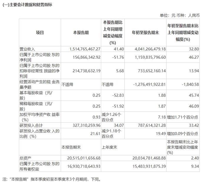 图片来源：财报截图