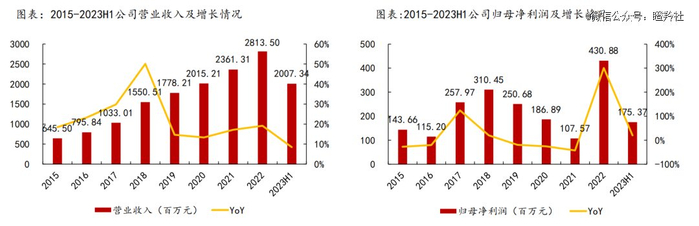 （图源：方正证券）