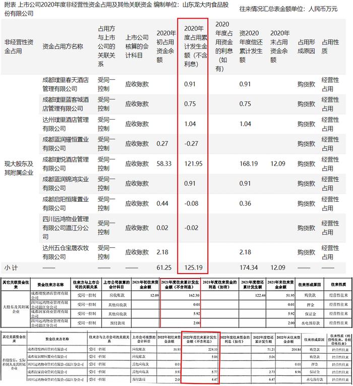 图 / 龙大美食公告