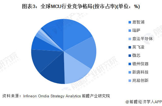 注：数据为2021年，2022年最新数据暂未公布。