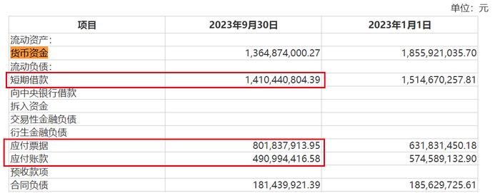 图 / 龙大美食2023年三季度财报