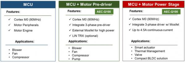 图5：MPS 电机MCU产品系列