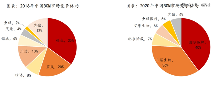 （图源：方正证券）