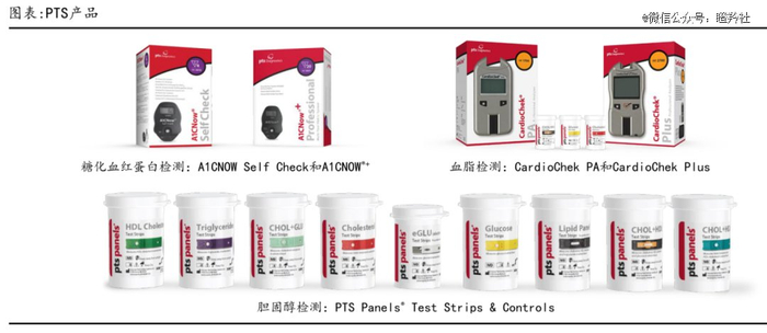 （图源：方正证券）