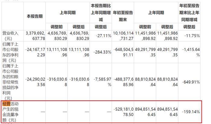 图 / 龙大美食2023年三季度财报