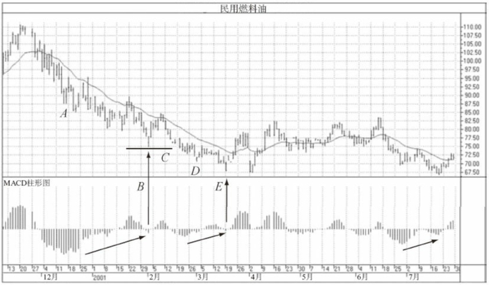 图5-10　《巴斯克维尔猎犬》所提供的信号