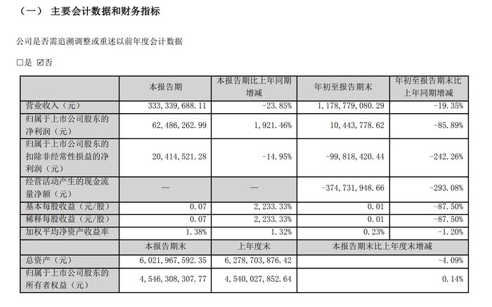 图片来源：游族网络2023年三季报截图