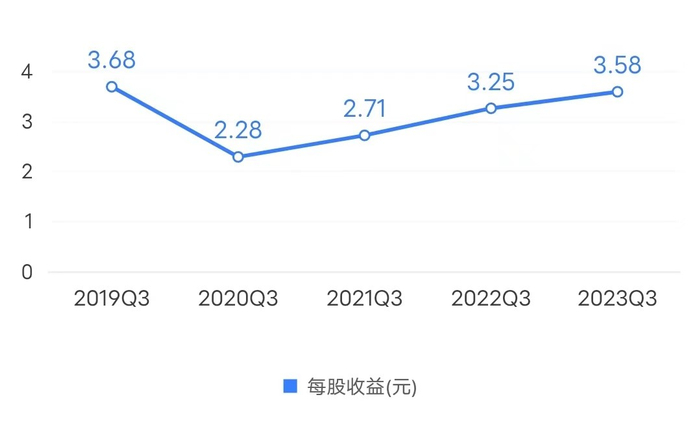 来源：企业预警通