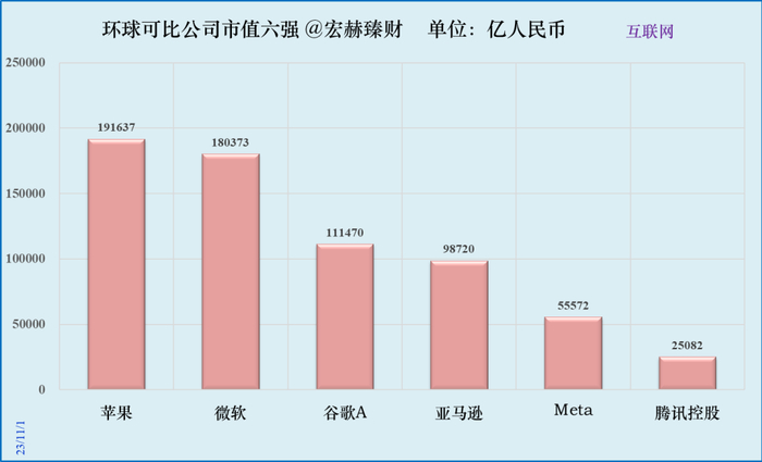 数据来源：iFinD@Tradingcomps.com，单位：人民币