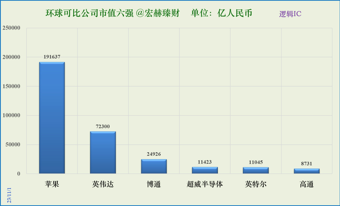 数据来源：iFinD@Tradingcomps.com，单位：人民币