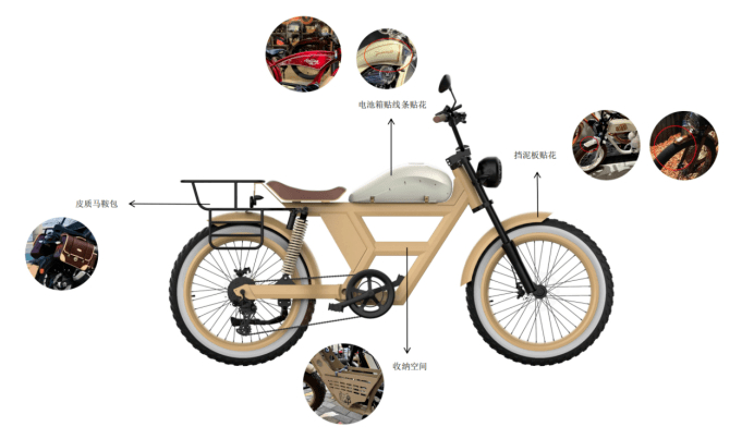 图/wolf电动自行车，来源/Jinting供图