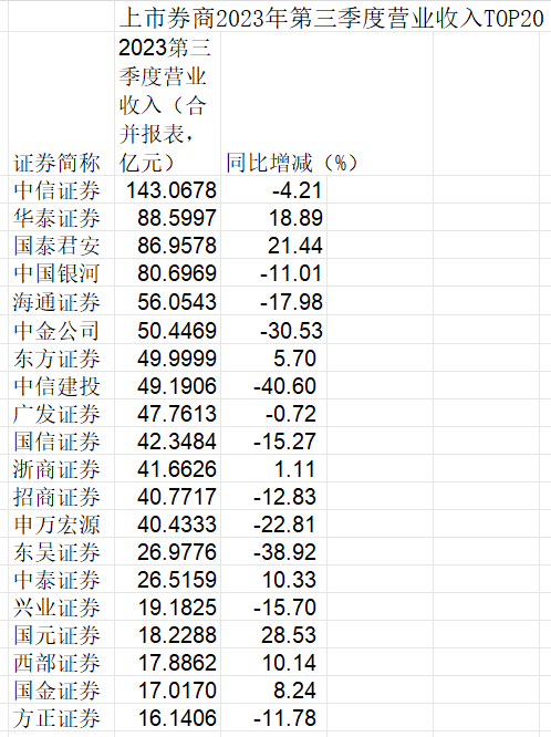 数据来源：Wind，制图：21世纪经济报道