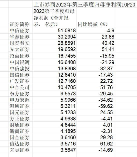 数据来源：Wind，制图：21世纪经济报道