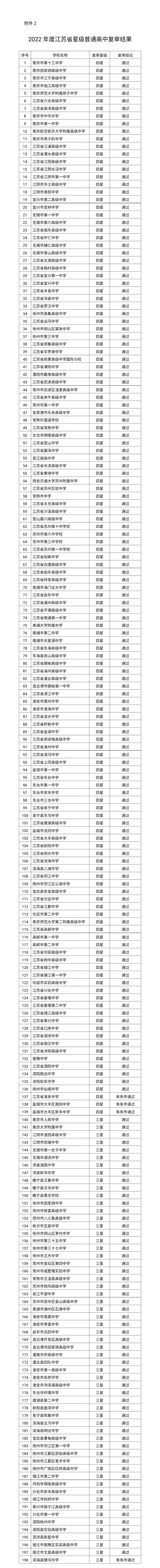 内容来源：江苏省教育厅