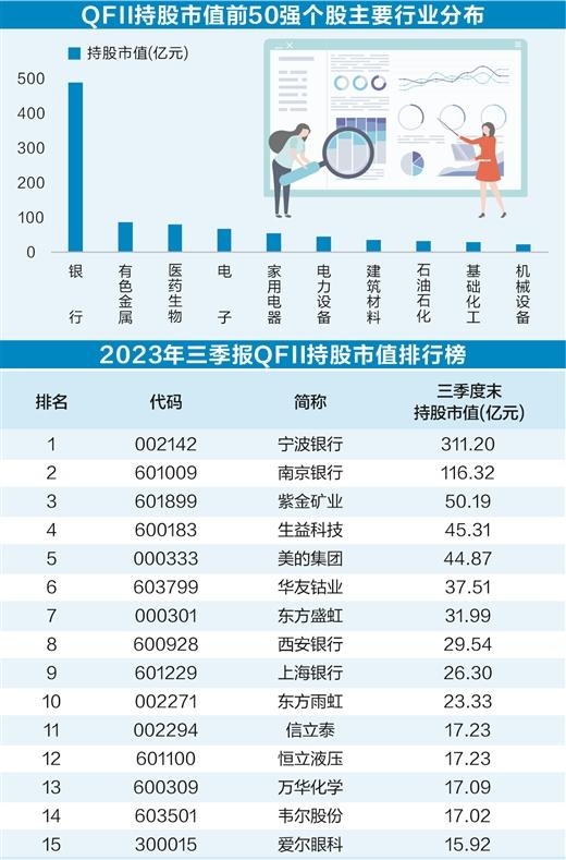 （文章来源：证券时报）