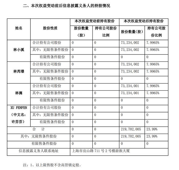 图片来源：2021年1月《游族网络关于实际控制人将发生变更暨权益变动的提示性公告》截图