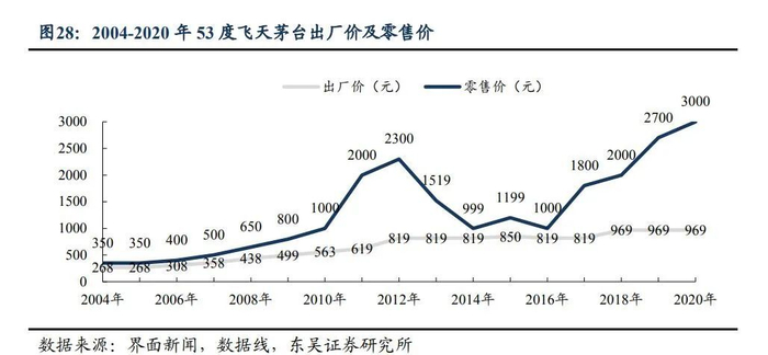 东吴证券研报截图