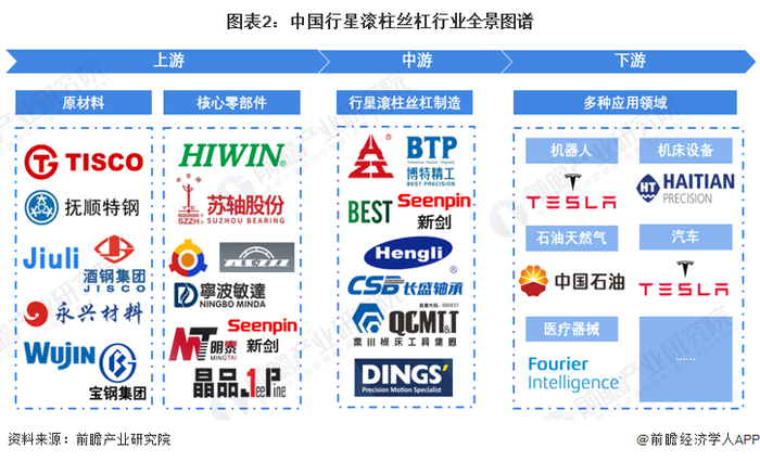 行星滚柱丝杠产业链区域热力地图：江苏分布最集中