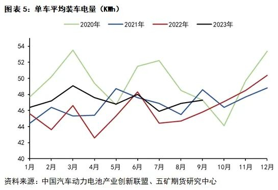 来源：五矿期货