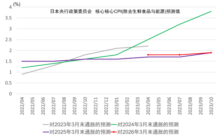 资料来源：日本央行、中金公司研究部