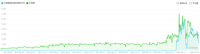 图片来源：百度指数截图