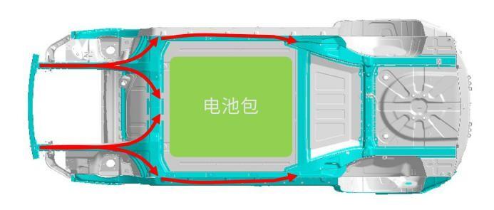 新能源汽车碰撞传力路径