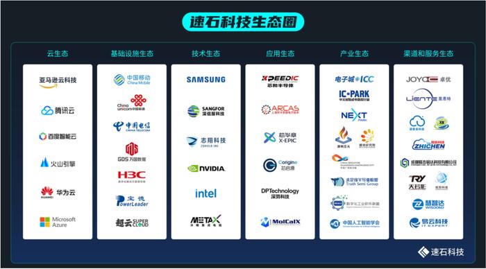 速石科技荣登“REAL 100创新家”榜单,引领企业级研发云平台创新