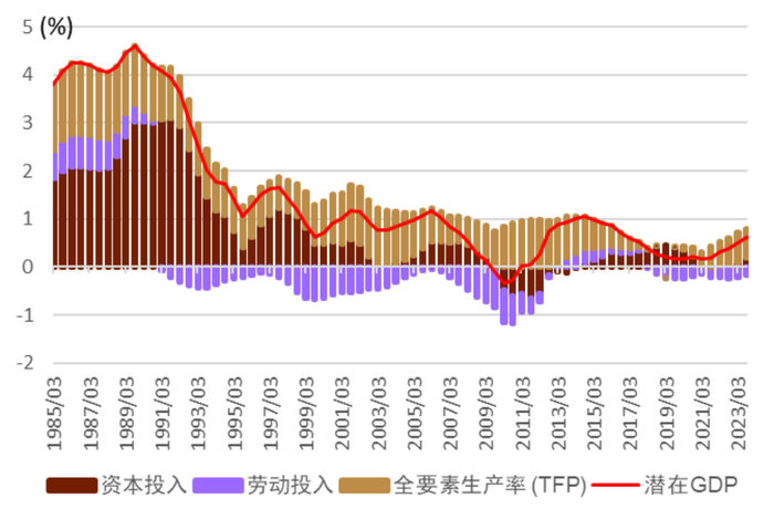 资料来源：日本央行、中金公司研究部