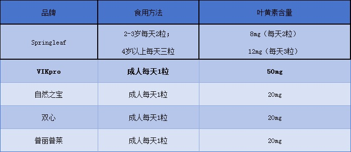 图片来源：每经记者根据公开资料整理