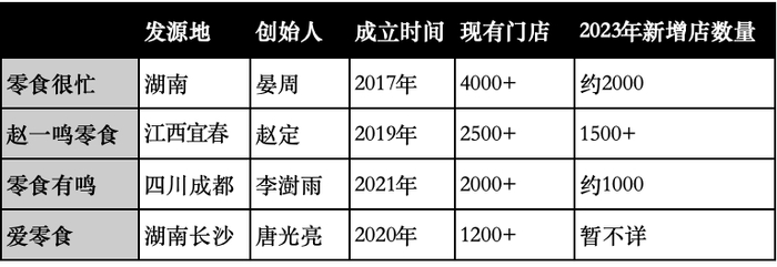 （《棱镜》作者根据品牌官网及公开资料整理）