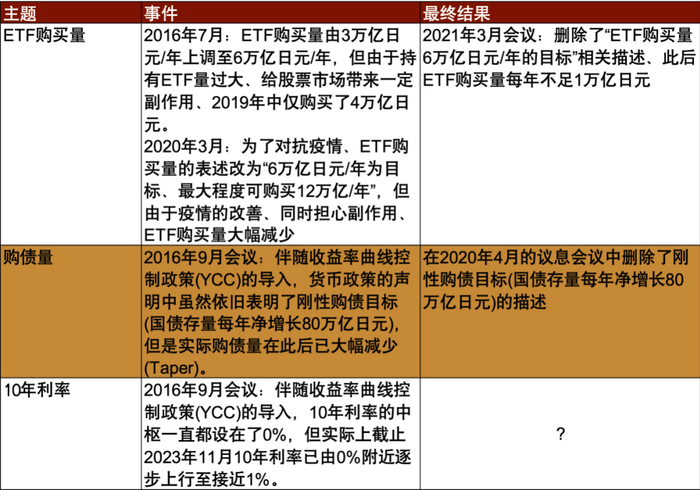 资料来源：日本央行、中金公司研究部