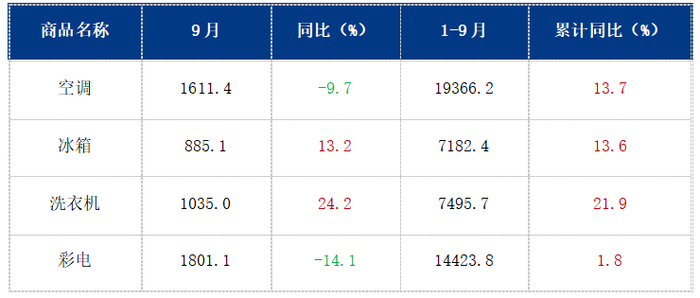 数据来源：国家统计局