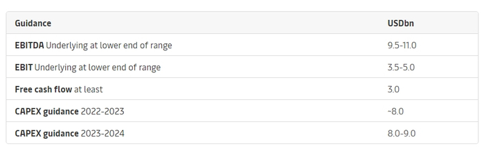 （来源：马士基）