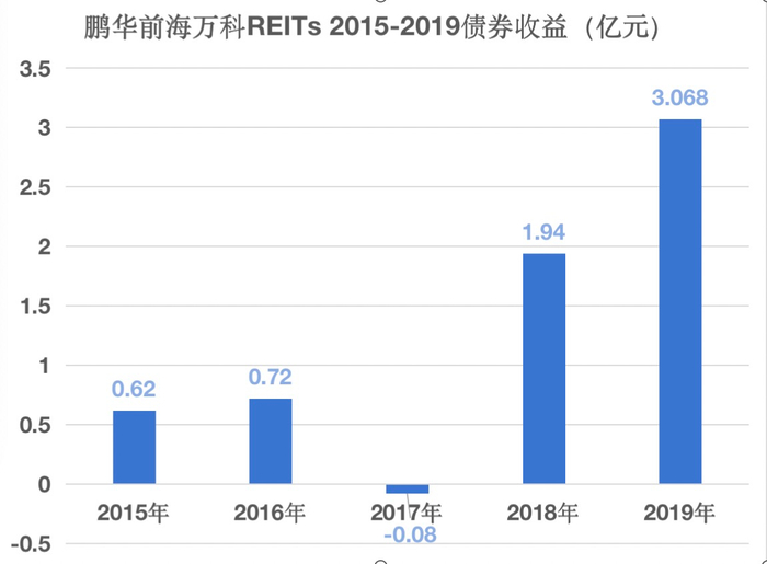 数据来源：观点指数、公司公告