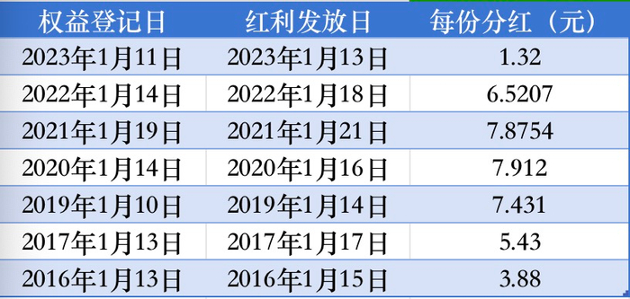 数据来源：观点指数、公司公告
