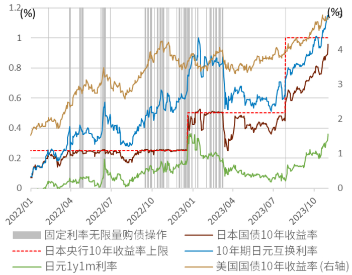 资料来源：彭博资讯、中金公司研究部