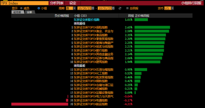 资料来源：彭博资讯、中金公司研究部