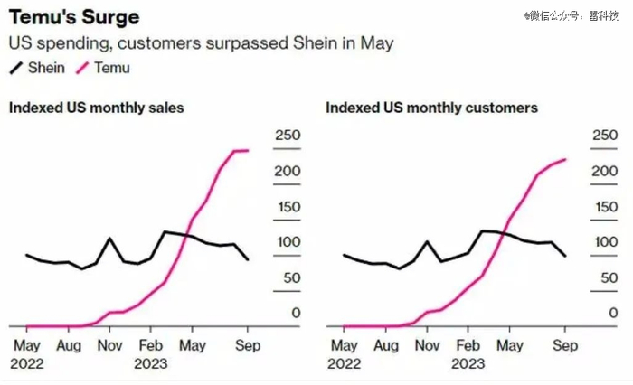 （图片来自彭博）