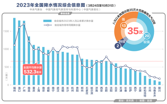 2023年全国降水情况综合信息图